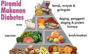 Penyakit kencing manis jenis 2 adalah sejenis penyakit genetik. Makanan Yang Boleh Dan Tidak Boleh Dimakan Oleh Penderita Diabetes