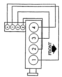 s10 pickup sonoma 2000 2004 firing orders repair guide autozone s10 pickup sonoma 2000 2004 firing