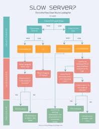 36 Best Flowchart Infographic Templates Madewithvisme