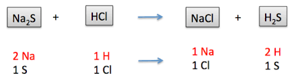 \begin {align*}ab+cd \rightarrow ad+cb\end {align*} Double Displacement Reaction Definition Examples Video Lesson Transcript Study Com