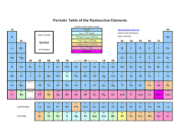 Printable Periodic Tables Pdf Periodic Table Periodic Table Of The Elements Geometry Worksheets