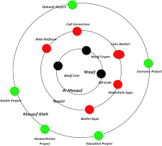 Waqf Led Halal Cryptocurrency Model Springerlink
