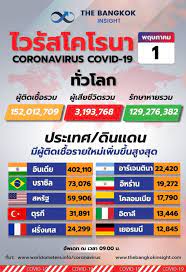 ผบช.ภ.1 ชี้โทษปรับไม่ใส่หน้ากากในที่สาธารณะ อย่างต่ำ 6,000 ไม่ใช่ 500 ย้ำดูที่เจตนา Mww0mgd J1fm