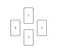 Welcome to facade, the first and most popular web site devoted to tarot, runes, i ching, biorhythms, numerology, and other forms of spiritual introspection. The 4 Card Elemental Spread 78 Nights Of Tarot Blog