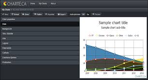 How To Create A Graph On The Web