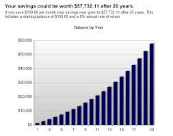 This Is How A Penny Turns Into 10 Million And Why You