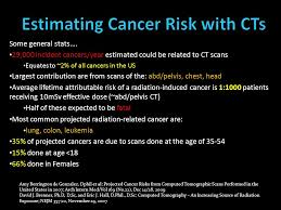 Questions to study for ct review. Quyen Huynh Ohsu Som Ms4 Ct Radiation And Use Physician And Patient Understanding Radiation Terms Cancer Risk With Cts Ways To Decrease Radiation To Ppt Download