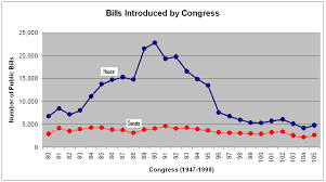 Congressional Bills Project About