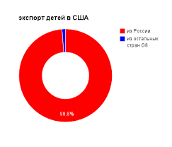 Потерявший ребенка майлз харрисон говорит: Zakony Dimy Yakovleva V Rossii I V Ssha Sut Vremeni