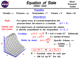 I hope this is helpful. Equation Of State