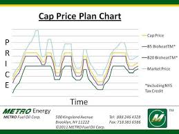 United Metro Energy Residential Price Protection Plans