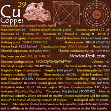 Copper Cu Element 29 Of Periodic Table Periodic Table Elementary Science Experiments Science