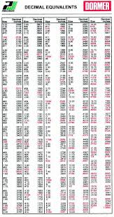 Air Gun Home View Topic Tap Drill Sizes Decimal