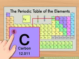 *the number of protons in an atom's nucleus; How Can We Find The Number Of Protons And Electrons Present In A Neutral Atom Socratic
