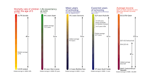 Visualizing American Income Levels By Age Group