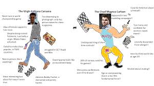 I'm hoping after the world championships i will be able to change that. on the type of a girlfriend for magnus carlsen. The Virgin Fabiano Caruana Vs The Chad Magnus Carlsen Anarchychess