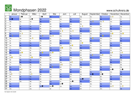 Alpine strawberry bloom and berry. Mondphasen Kalender 2022 Mondkalender Kostenlos Ausdrucken Pdf