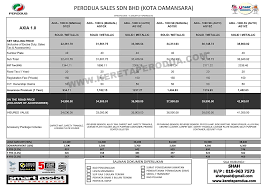 Also find trade volume and market capitalization. Perodua Price List Latest 2017 Hot Promotions Rebate Or Discounts Kereta Perodua