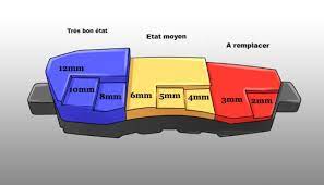 Qualifiées de « consommables », elles se changent régulièrement en fonction des modèles, du style de conduite et de leur utilisation. Reconnaitre Des Plaquettes De Frein Usees En 2 Etapes Goodmecano