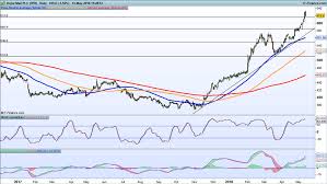 Earnings Look Ahead Easyjet Royal Mail Astrazeneca Ig Au