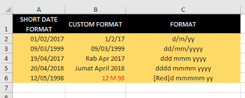 Donwload contoh rab pkk desa tahun 2020. Custom Number Format Mengatur Format Angka Pada Excel