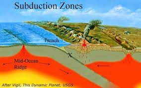 Geology In Earthquakes Supercycles In Subduction Zones Subduction Zone Subduction Geology