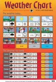 Weather Chart Book Pdf