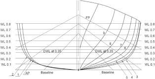 Check spelling or type a new query. Bilge Keel Design For The Traditional Fishing Boats Of Indonesia S East Java Sciencedirect