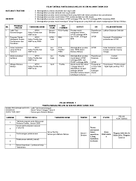 Melengkapkan informasi persatuan bahasa melayu x x 2. Sk Pelan Taktikal Operasi Panitia Bahasa Melayu