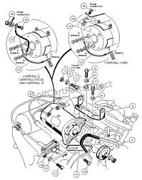 Once i put electrical tape and plugged back in the connector and reconnected. Kawasaki Golf Cart Starter Generator Wiring Diagram Wiring Diagram Base Sick Skip A Sick Skip A Jabstudio It