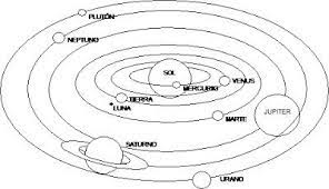 Cuaderno para trabajar el sistema solar. Dibujo Sistema Solar Sistema Solar Solar System Coloring Pages Solar System Projects