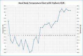 Pregnancy Charts Sada Margarethaydon Com