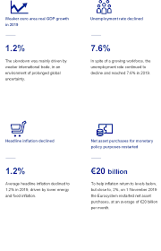 Informatii de identificare si locatia pe harta asset portfolio servicing romania srl. Annual Report 2019