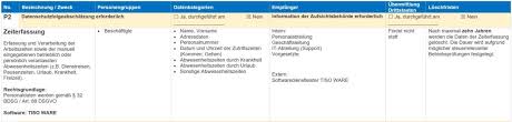 Vorlagen und formulare der universität erfurt (zugriffsgeschützt) bitte vor dem download anmelden! Vorlage Verarbeitungstatigkeiten Effizient Und Ubersichtlich Dokumentieren Externer Datenschutzbeauftragter Stuttgart