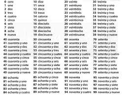 spanish numbers 0 99 spanish numbers spanish language