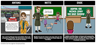 Titel des textes, autor, den erscheinungsort, das datum und die textsorte. Zusammenfassung Texte Zum Uben Arbeitsblatt Bewertungsblatt Fur Eine Zusammenfassung Das Zusammenfassen Eines Textes Kann An Vielen Stellen Beim Verstehen Helfen