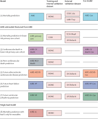 Image result for Electrocardiogram Validity