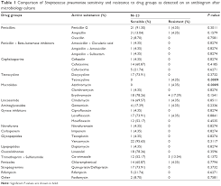 full text the comparative development of elevated