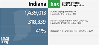 indiana and the acas medicaid expansion eligibility