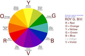 One in which red, green and blue are regarded as the primary colors (called the electronic (* primary means first) in the electronic color wheel used for electronic devices such as televisions and computers, red, green, and blue are. How To Pick Colors For Your Next Presentation Get My Graphics