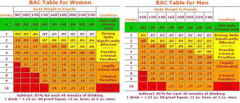 Bac Chart Male Smart Serve Prosvsgijoes Org