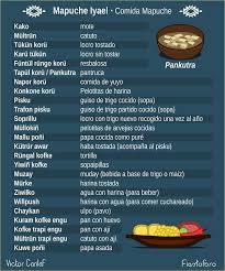 Comidas Mapudungun Comida Mapuche Cultura Mapuche Mapuches