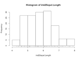 I have a set of variables, x1 to x5, in an spss data file. 2