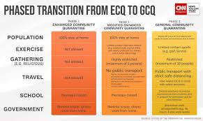 Enhanced community quarantine (ecq) cebu city. Ecq Mecq Gcq Nlcl El Presidente Facebook