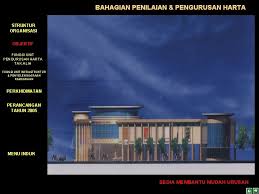 Menjalankan pengajaran dan pembelajaran dengan jaya 7. Bengkel Pengurusan Aset Tajuk Pembentangan Isu Dan Cadangan