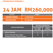 Bandingkan pinjaman dari bank rakyat. Bankrakyatcares Kami Ada Cara