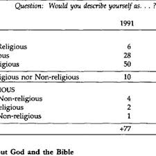 If anything i wish it to be eliminated from this world. Pdf Religion In The Philippines