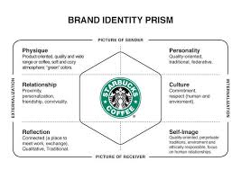 Image Result For Archetype Wheel Explorer Gestao De Marcas Design Thinking Redes Sociais