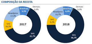 May 06, 2019 · (bbse3) cotação da empresa bb seguridade on com preços de ações, gráfico, forum, dividendos e balanços na bolsa de valores da bovespa Analise De Bb Seguridade Bbse3 Janus Investimentos