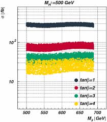 Xterra fitness manufactures its equipment with excellent quality control, and they. Prospects For Charged Higgs Searches At The Lhc Springerlink
